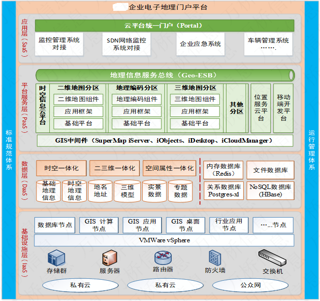 地理信息门户平台_副本.png